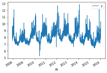 ../_images/applications_forecasting-with-prophet_4_0.png
