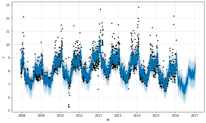 ../_images/applications_forecasting-with-prophet_8_1.png