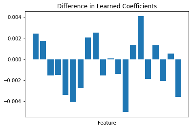 ../_images/machine-learning_blockwise-ensemble_11_0.png