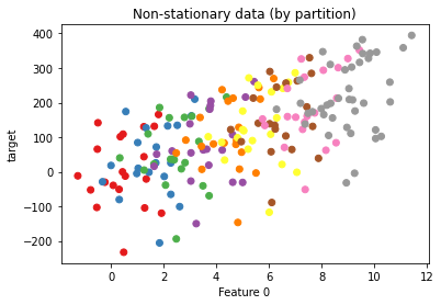 ../_images/machine-learning_blockwise-ensemble_32_0.png