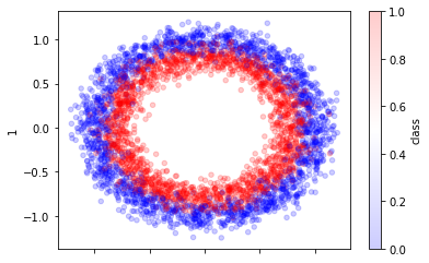 ../_images/machine-learning_hyperparam-opt_8_0.png