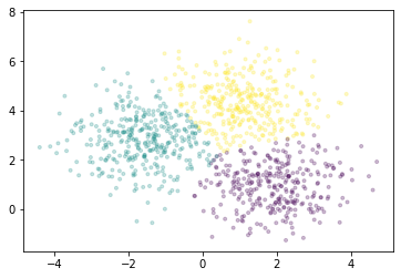 ../_images/machine-learning_training-on-large-datasets_9_0.png