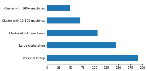 ../_images/surveys_2019_13_0.png