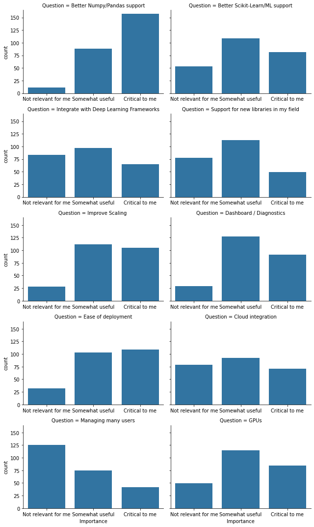 ../_images/surveys_2019_22_0.png