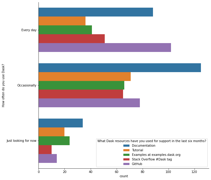 ../_images/surveys_2019_8_0.png