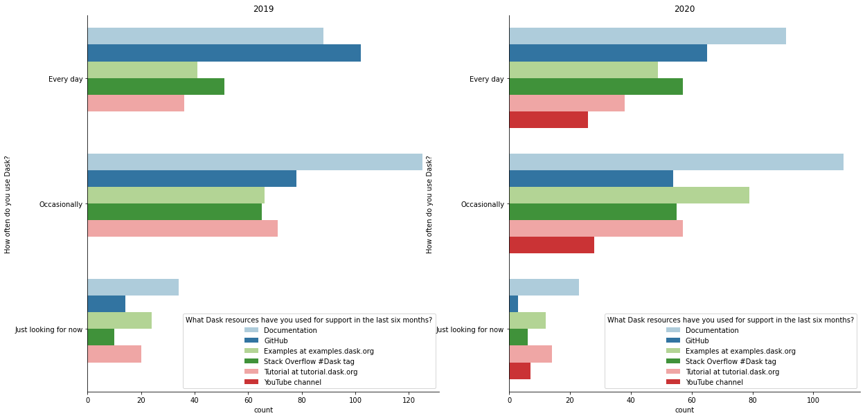 ../_images/surveys_2020_10_0.png