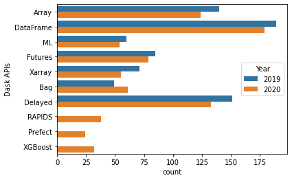 ../_images/surveys_2020_12_0.png