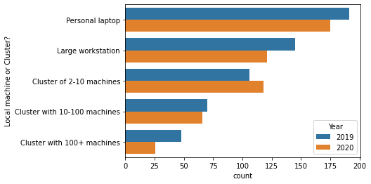 ../_images/surveys_2020_16_0.png
