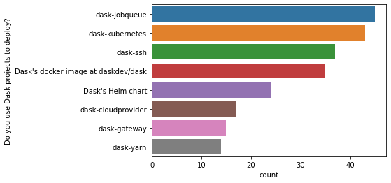 ../_images/surveys_2020_3_0.png