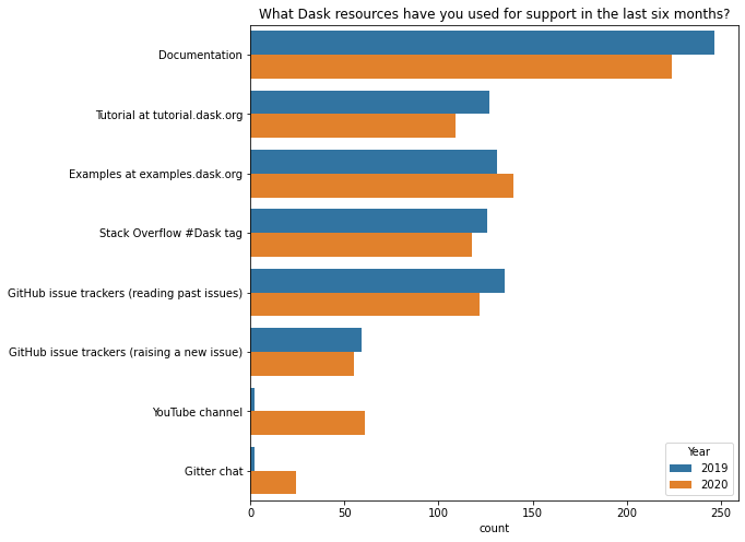 ../_images/surveys_2020_7_0.png