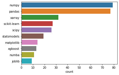 ../_images/surveys_2021_20_0.png