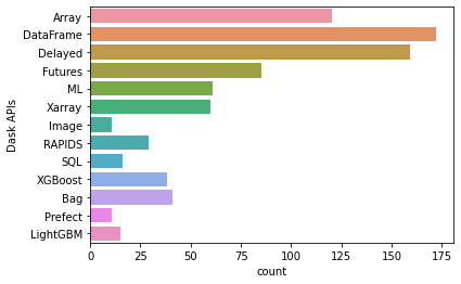 ../_images/surveys_2021_22_0.png