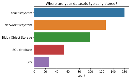 ../_images/surveys_2021_37_0.png