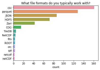 ../_images/surveys_2021_39_0.png