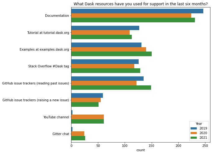../_images/surveys_2021_71_0.png